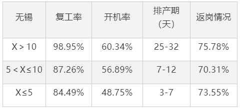 鋁型材市場傳統(tǒng)旺季受疫情影響整體復(fù)工偏慢