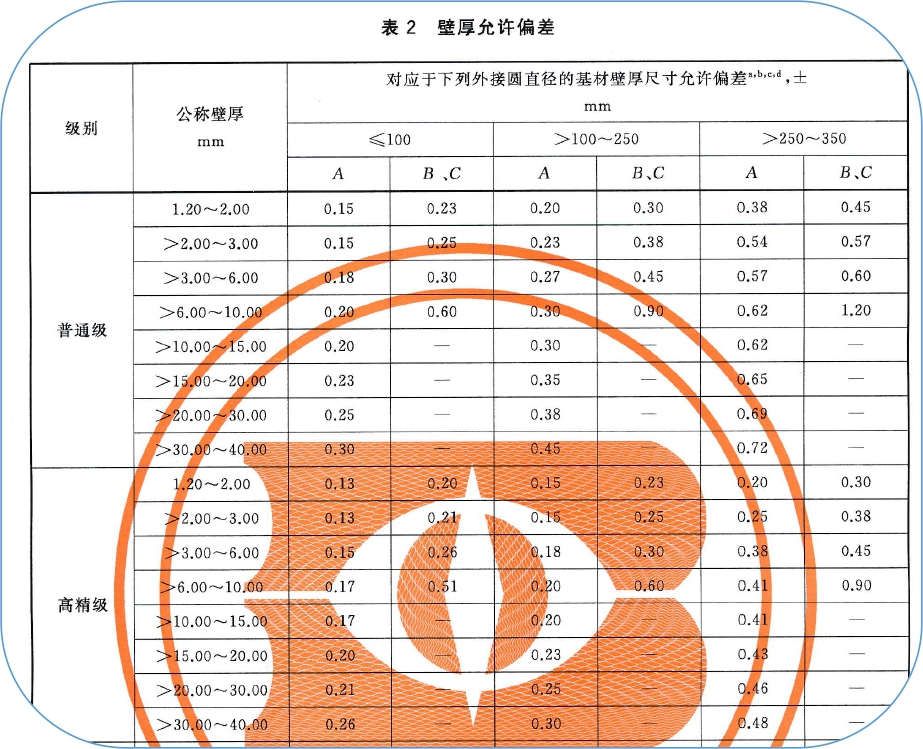 關于鋁型材受力桿件壁厚的理解